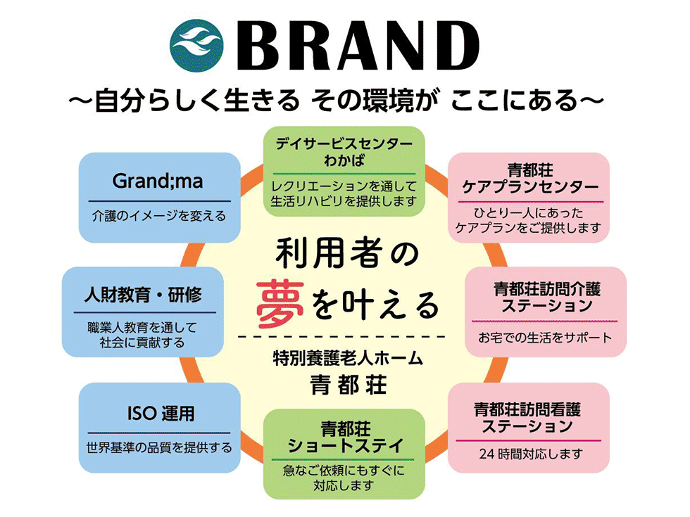 青都荘の連携包括ケアシステム